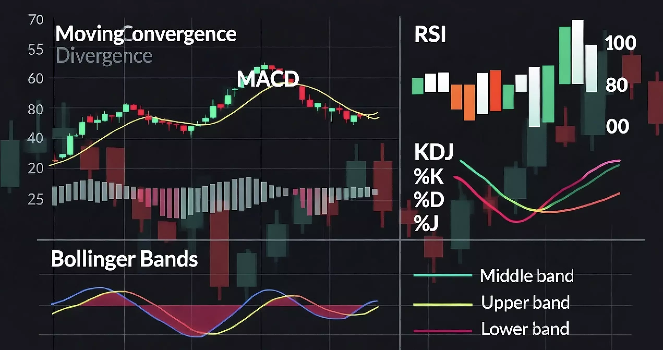 合约交易指标大全：小白入门上篇