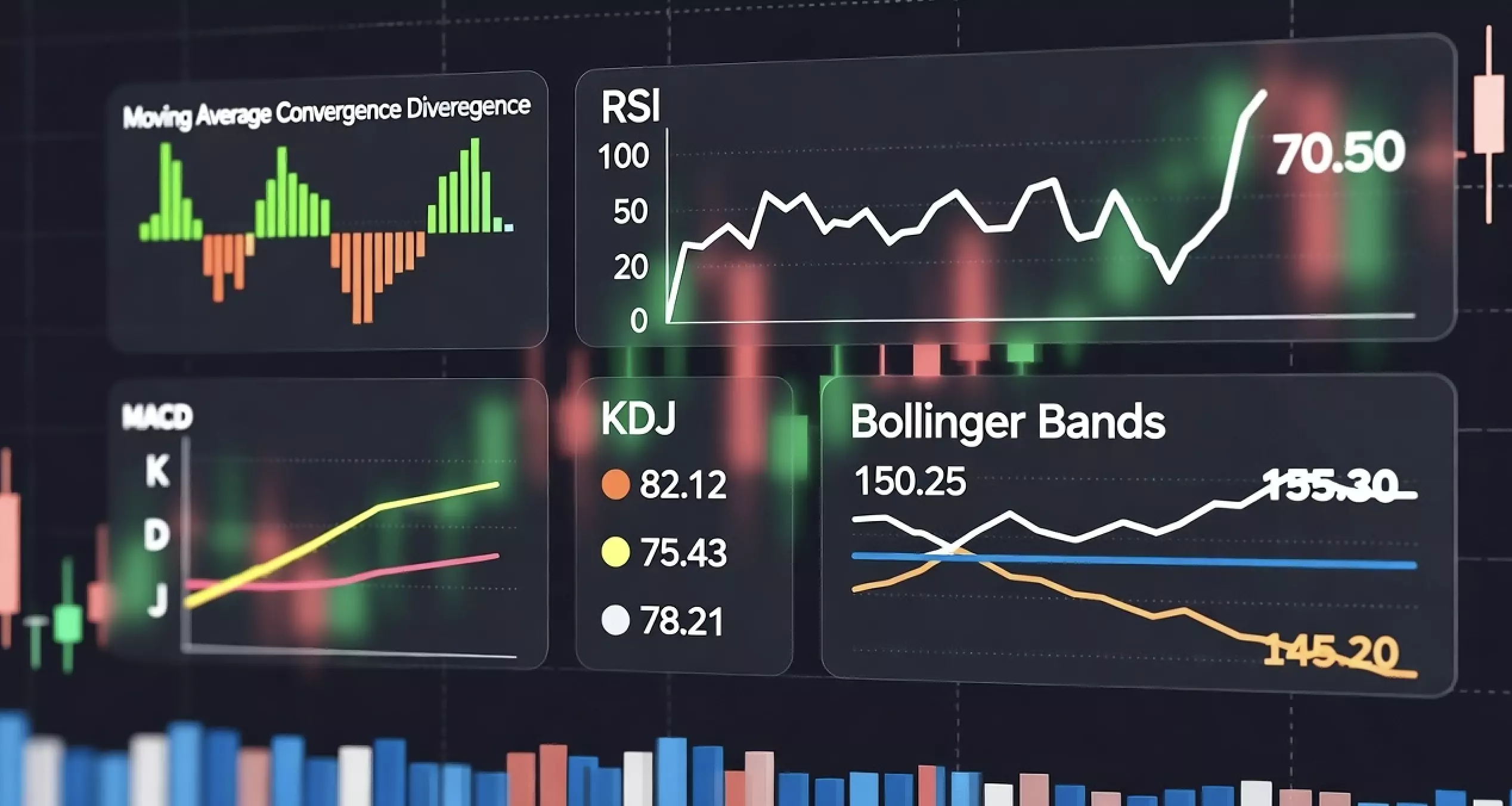 合约交易指标大全：小白入门下篇